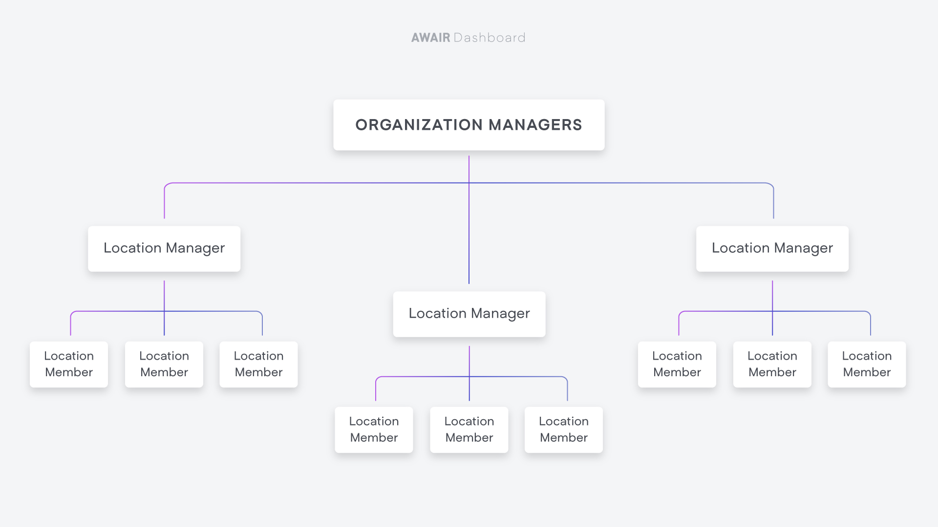 Organization_Managers_diagram.jpg
