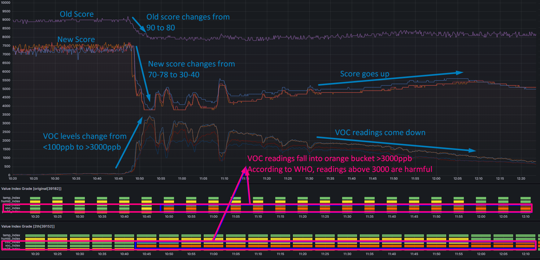 VOC_Comparison.png