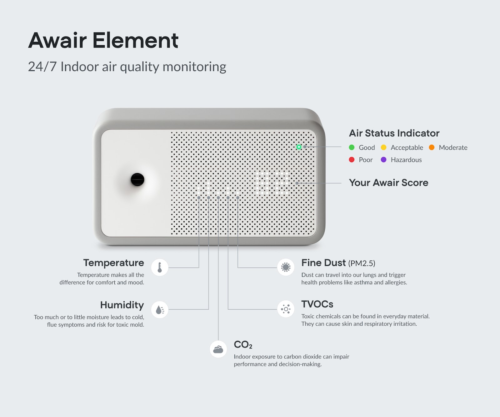 Ambient Weather Indoor Air Quality Index Particulate Monitor