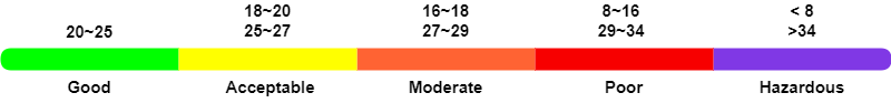 factor index_celcius.drawio.png