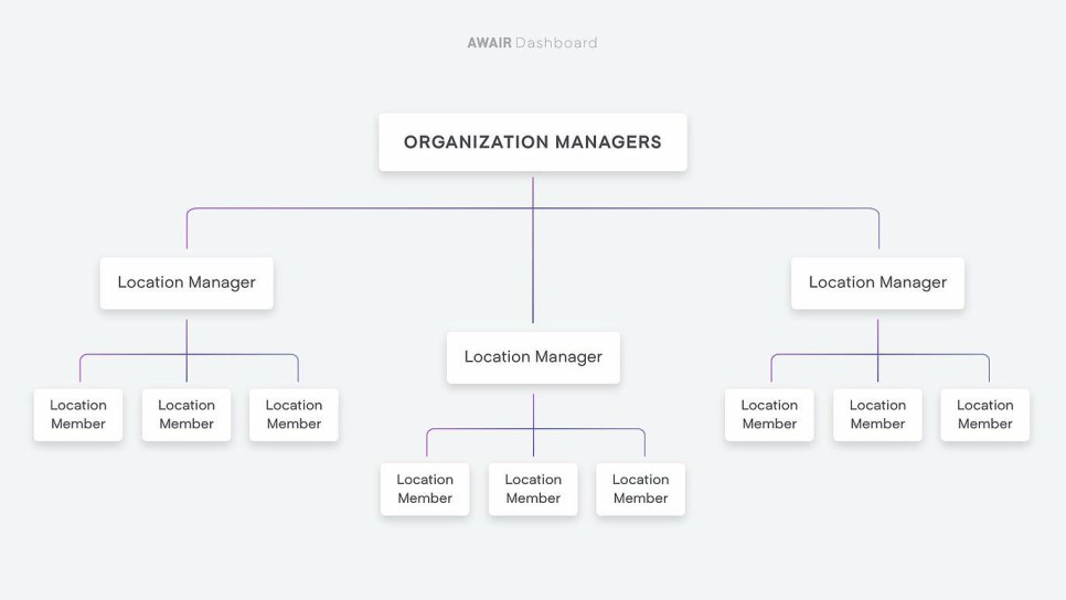 Organization_Managers_diagram.jpg