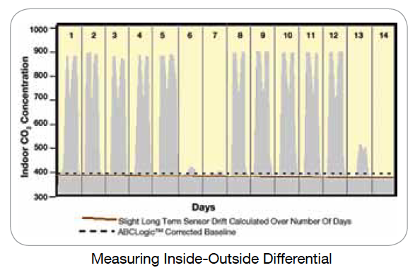 https://bitfinder.zendesk.com/hc/article_attachments/360086169553/measuring-inside-outside-differential.png
