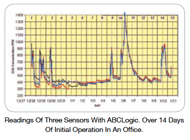 https://bitfinder.zendesk.com/hc/article_attachments/360086169873/readings-of-three-sensors-with-abclogic.png